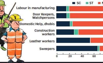 21 ஆம் நூற்றாண்டிலும் சாதிதான் வேலைகளை தீர்மானிக்கிறது